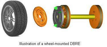 DBRE 9.9