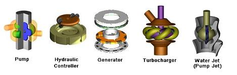 Various DBR Topologies 